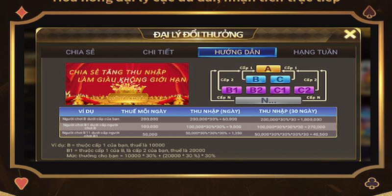 cổng game thường xuyên có các sự kiện khuyến mãi hot cho người chơi